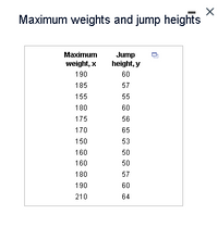 Maximum weights and jump heights
Maximum
Jump
height, y
weight, x
190
60
185
57
155
55
180
60
175
56
170
65
150
53
160
50
160
50
180
57
190
60
210
64
