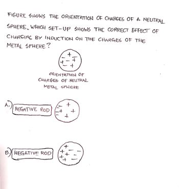 Answered: FIGURE SHOWS THE ORIENTATION OF CHARGES… | bartleby