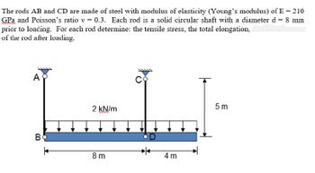 Answered: The Rods AB And CD Are Made Of Steel… | Bartleby