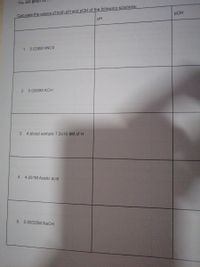 You are given 30
Calculate the values of both pH and pOH of the following solutions:
POH
pH
1.
0.020M HNO3
2.
0.0050M KOH
3. A blood sample 7.2x10-8M of H
4. 4.251M Acetic acid
5. 0.00035M NAOH
