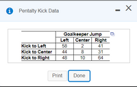 O Pentalty Kick Data
- X
Goalkeeper Jump
Left
Center Right
Kick to Left
58
2
41
Kick to Center
44
8
31
Kick to Right
48
10
64
Print
Done
