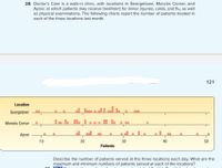 28. Doctor's Care is a walk-in clinic, with locations in Georgetown, Moncks Corner, and
Aynor, at which patients may receive treatment for minor injuries, colds, and flu, as well
as physical examinations. The following charts report the number of patients treated in
each of the three locations last month.
121
Location
Georgetown
Moncks Corner
Aynor
10
20
30
40
50
Patients
Describe the number of patients served at the three locations each day. What are the
maximum and minimum numbers of patients served at each of the locations?
00 CILr

