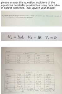 please answer this question. A picture of the
equations needed is provided as is my data table
in case it is needed. I will upvote your answer
4. Consider the circuit that you measured with R=600 2. Calculate the value of the current from each of
the three Equations 7 and compare their agreement.
VL = loL
VR = IR V, = Ir
Data Table
f B00
Hz
400
799
997
59
2, BY
VV)
2.85
2.85
2.06
Va (V)
1.76
1.43
1.18
1.01
Ve (V)
1.64
1.97
217
2.31
Caleudations Table
-2nf 5026.55
tad/s
cos
0.925
D,925
0.946
(degrees)
22.4
1.08
34.4
27.8
19.0
V (V)
1.61
1.32
0.930
V, (V)
0,712
0.543
O.466
0.345
ol (1)
392.7
y01,4
397.7
y01.4
171.6
0.0391
a I-0.0742 0,000415
173.7
170.5
L(H)
0.0781
-1,93
0.0798
O.0799
H.
170,2
