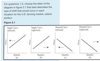 For questions 1-3, choose the letter of the
diagram in figure 2.1 that best describes the
type of shift that would occur in each
situation for the U.S. farming market, ceteris
paribus.
Figure 2.1
Price
Supply Curve
(leftward)
Quantity
(a)
Price
Supply Curve
(rightward)
Quantity
(b)
Price
Demand Curve
(leftward)
Quantity
(c)
Demand Curve
(rightward)
Price
Quantity
(d)