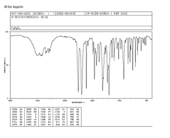 IR for Aspirin
LOD
TRANSMITTANCEI
50
D
HIT-NO-1022 SCORE= (
0-ACETOXYBENZOIC ACID
C₂HB04
4000
toto mm888
3006 62 2689 66
2983 62 2548
68
2891
2872 62
3000
9
1693 6
2834 62 1606 14
2701
86 1483
2670 66 1469
82 1754
3+
64
23
1436 66
1420 47
1372 53
1300 10
1295 28
1272 84
1267 64
SDBS-NO-532
2000
1222 21
1190 4
1135 58
1096 66
1014 57
971 70
928 62
HAVENUMBERI -
918 26
841 50
805 52
766 41
706 46
667 52
600 68
IR-NIDA-63853 KBR DISC
1500
1000
500