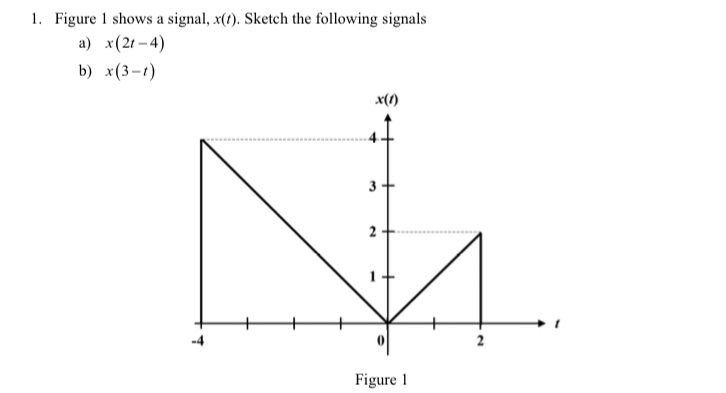Answered Ques 6 Sketch the following signals  bartleby