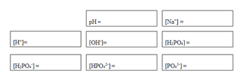 [H*]=
[H₂PO4] =
pH =
[OH-]=
[HPO4²] =
[Na] =
[H3PO4] =
[PO4³-]=