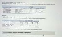 Sultan Company uses an activity-based costing system.
At the beginning of the year, the company made the following estimates of cost and activity for its five activity cost pools:
Activity Cost Pool
Labor-related
Purchase orders
Parts management
Board etching
General factory
Activity Measure
Direct labor-hours
Number of orders
Number of part types
Number of boards
Machine-hours
Expected
Overhead
Cost
$ 233,600
$ 9,360
$ 80,000
$59,850
$ 236,500
Expected Activity
29,200 DLHS
234 orders
100 part types
1,710 boards
21,500 MHS
Required:
1. Compute the activity rate for each of the activity cost pools.
2. The expected activity for the year was distributed among the company's four products as follows:
Expected Activity
Activity Cost Pool
Labor-related (DLHS)
Purchase orders (orders)
Parts management (part types)
Board etching (boards)
General factory (MHs)
Product A Product B Product C Product D
4,400
74
25
430
3,300
16,100
29
3,300
50
44
530
5,400
81
13
18
750
8,100
3,600
6,500
Using the ABC data, determine the total amount of overhead cost assigned to each product.
Complete this question by entering your answers in the tabs below.
Dauind 1
