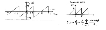 ↑g(t)
.8
AMA
-2.5
10 2.5
-8
5
t sec
Sawtooth wave
1(1)4
m
f() ·
0 T
A
-
sin nwo!
n
