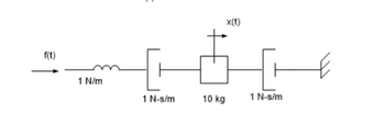 x(t)
f(t)
1
1 N/m
1 N-s/m
10 kg
1 N-s/m