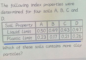 Answered: The Following Index Properties Were… | Bartleby