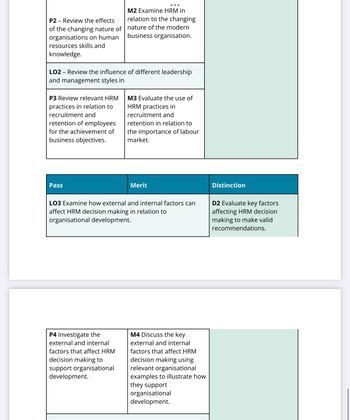 P2 Review the effects
of the changing nature of
organisations on human
resources skills and
knowledge.
LO2 - Review the influence of different leadership
and management styles in
P3 Review relevant HRM
practices in relation to
recruitment and
retention of employees
for the achievement of
business objectives.
Pass
M2 Examine HRM in
relation to the changing
nature of the modern
business organisation.
P4 Investigate the
external and internal
factors that affect HRM
decision making to
support organisational
development.
M3 Evaluate the use of
HRM practices in
recruitment and
retention in relation to
the importance of labour
market.
Merit
LO3 Examine how external and internal factors can
affect HRM decision making in relation to
organisational development.
M4 Discuss the key
external and internal
factors that affect HRM
decision making using
relevant organisational
examples to illustrate how
they support
organisational
development.
Distinction
D2 Evaluate key factors
affecting HRM decision
making to make valid
recommendations.