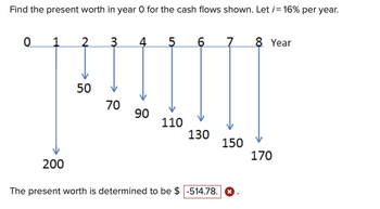 Find the present worth in year O for the cash flows shown. Let i = 16% per year.
0
1
200
2
50
3 4 5 6
70
90
110
130
The present worth is determined to be $ -514.78.
7 8 Year
150
170