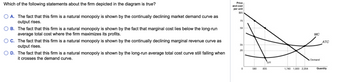 Which of the following statements about the firm depicted in the diagram is true?
O A. The fact that this firm is a natural monopoly is shown by the continually declining market demand curve as
output rises.
O B.
The fact that this firm is a natural monopoly is shown by the fact that marginal cost lies below the long-run
average total cost where the firm maximizes its profits.
OC.
The fact that this firm is a natural monopoly is shown by the continually declining marginal revenue curve as
output rises.
O D. The fact that this firm is a natural monopoly is shown by the long-run average total cost curve still falling when
it crosses the demand curve.
Price
and cost
per unit
905
70
59
35
20
0
MA
580 835
1,740 1,900 2,204
MC
Demand
ATC
Quantity