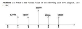 Problem (5): What is the Annual value of the following cash flow diagram. (use
i-10 %)
$3000
$2000
$2000
$2000
$2000