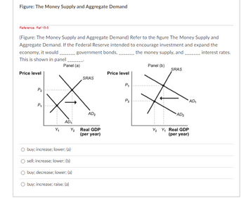 Answered: Reference: Ref 15-5 (Figure: The Money… | Bartleby