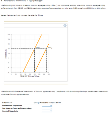 Answered: ice-level determinants of aggregate… | bartleby