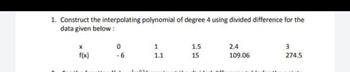 1. Construct the interpolating polynomial of degree 4 using divided difference for the
data given below:
X
1
1.5
2.4
3
f(x)
1.1
15
109.06
274.5
0
-6
sta
2-05x