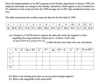 Since the implementation of an SPC program in the foundry department in January 1990, the
engineers had made one change in the foundry operations, which appear to have resulted in a
4% reduction in the scrap rate from the 1989 average rate of 28% (the standard deviation was
2%)
The table summarizes the weekly scrap rate data for the first half of 1990.
i123456789 10 11 12 13
X 26.4 25.3 31.8 27.1 28.5 20.2 19.3 22.7 20.4 19.5 21.7 24 22.6
(a) Construct a CUSUM chart to analyze the data and verify the engineer's claim
regarding the scrap reduction. Please use h = 5 and k = 0.25. and
K=ko=0.25*2=0.5, H=ho=5*2=10.
A table like this may help with your calculation:
i
-
X₁ X₁(HK) | C†
N+
(μo-K) - X₁
Ci
NIC or OC?
1
2
13
(b) What is the starting point that an out-of-control sample appears?
(c) What is the magnitude of the mean shift?