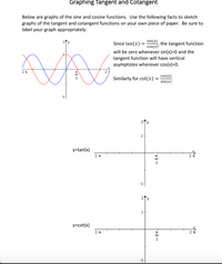 Answered: Graphing Tangent and Cotangent Below… | bartleby