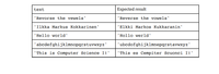 text
Expected result
'Revorse the vewels'
'Reverse the vowels'
'Ilkka Markus Kokkarinen'
'Elkki Markos Kukkaranin'
'Hello world'
'Hollo werld'
'abcdefghijklmnopqrstuvwxyz'
'ubcdofghijklmnepqrstavwxyz'
'This is Computer Science I!'
'This es Cempiter Scuonci I!'
