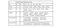 mink maxk Expected result
42
1
2
[21, 22, 41, 44, 82, 84]
1234
1
1
[1134, 1232, 1238, 1264, 1434, 2234]
1234
[634, 1117, 1217, 1268, 1464, 1468,
2434, 2464]
88224
2
3
[44124, 44224, 84114, 84124, 88112,
88114, 88212, 88248, 88444, 88448,
176224, 176424, 816424,816444]
123456789 |7
[61728399, 111728399, 126913578,
146913569, 146913578, 246913489,
246913569, 246913578]
(a list with 65 elements, the last three of which are
[1234567169, 1234567178, 1234567818 ])
123456789 |1
