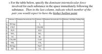 8. For the table below, specify the dominant intermolecular force involved for each substance in the space immediately following the substance. Then in the last column, indicate which member of the pair you would expect to have the higher boiling point.

| Substance #1 | Dominant Intermolecular Force | Substance #2 | Dominant Intermolecular Force | Substance with Higher Boiling Point |
|--------------|--------------------------------|--------------|--------------------------------|--------------------------------------|
| a. HCl(g)    |                                | I₂           |                                |                                      |
| b. CH₃F      |                                | CH₃OH        |                                |                                      |
| c. H₂O       |                                | H₂S          |                                |                                      |
| d. SiO₂      |                                | SO₂          |                                |                                      |
| e. Fe        |                                | Kr           |                                |                                      |
| f. CH₃OH     |                                | CuO          |                                |                                      |
| g. NH₃       |                                | CH₄          |                                |                                      |
| h. HCl(g)    |                                | NaCl         |                                |                                      |
| i. SiC       |                                | Cu           |                                |                                      |