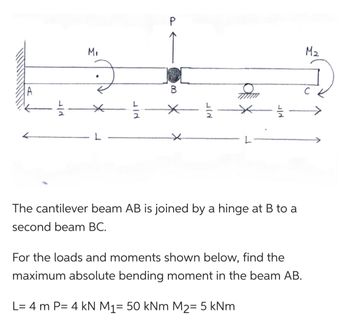 Answered: A NIT M₁ 2 B N۱۳ गत The Cantilever Beam… | Bartleby