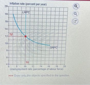 20-
18-
16-
14-
124
10-
8-
6-
ST
Inflation rate (percent per year)
6
12
LRPC
10
8
12
14
16
18
20
Unemployment rate (percentage of labour force)
>>> Draw only the objects specified in the question.
SRPC
10
G