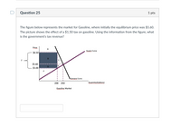 Question 25
1 pts
The figure below represents the market for Gasoline, where initially the equilibrium price was $5.60.
The picture shows the effect of a $1.50 tax on gasoline. Using the information from the figure, what
is the government's tax revenue?
Price
A
Supply Curve
$6.50
$5.60
E
D
$5.00
F
Demand Curve
200
250
Quantity(Gallons)
Gasoline Market
