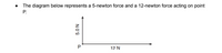 The diagram below represents a 5-newton force and a 12-newton force acting on point
P.
12 N
NO'S
