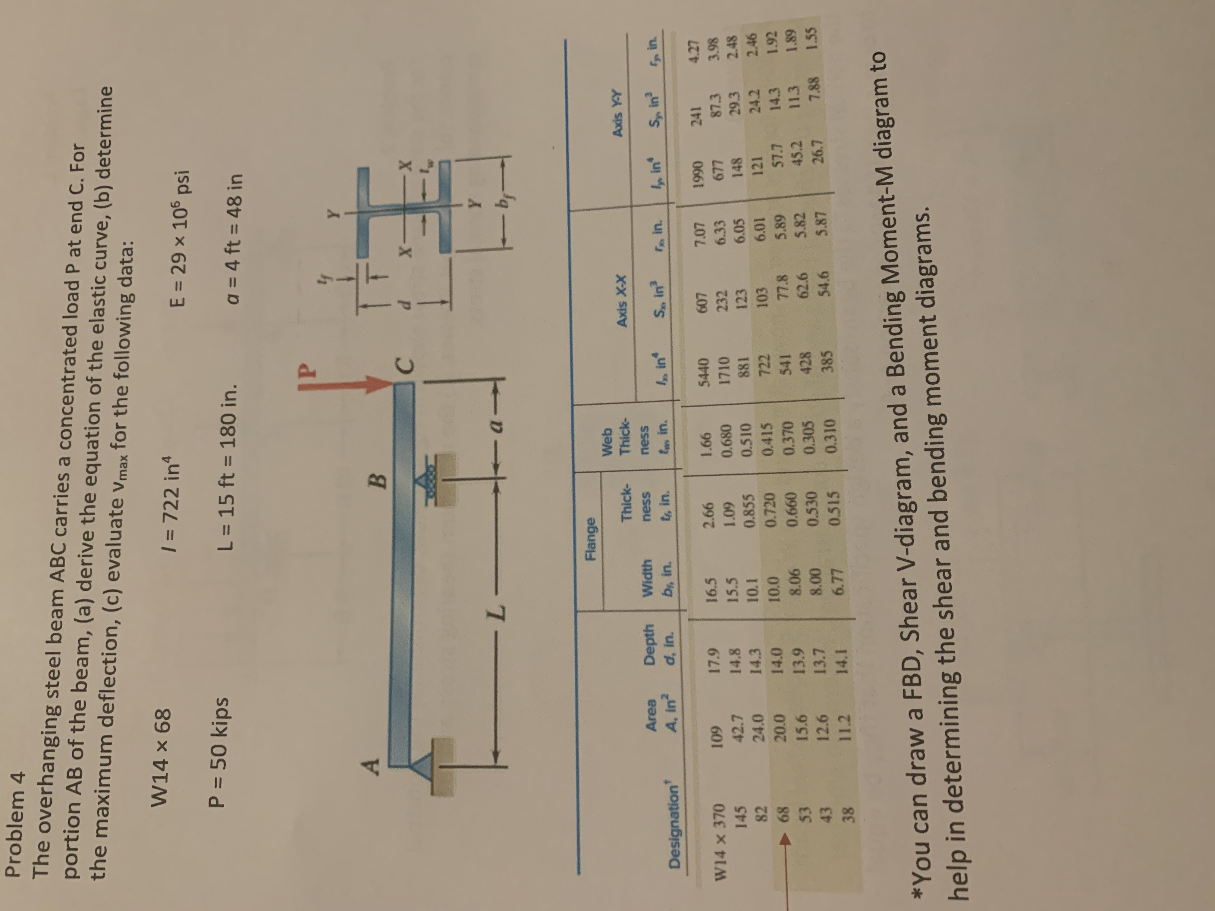 Answered: Problem 4 The Overhanging Steel Beam… | Bartleby