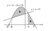 y=-x - 2x+15
y = x+11
R
R
