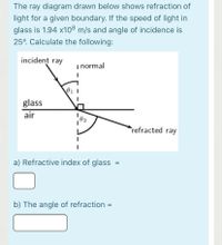 Answered: The ray diagram drawn below shows… | bartleby