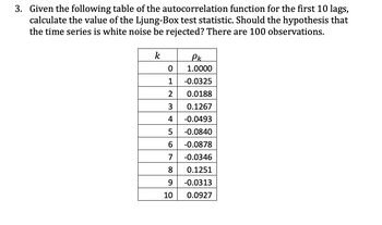 3. Given the following table of the autocorrelation function for the first 10 lags,
calculate the value of the Ljung-Box test statistic. Should the hypothesis that
the time series is white noise be rejected? There are 100 observations.
k
Pk
0
1.0000
1 -0.0325
2
0.0188
3
0.1267
4 -0.0493
5
-0.0840
6 -0.0878
7 -0.0346
8
0.1251
9 -0.0313
10 0.0927