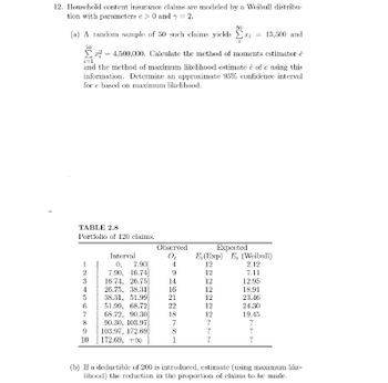 12. Household content insurance claims are modeled by a Weibull distribu-
tion with parameters c> 0 and y=2.
(a) A random sample of 50 such claims yields
50
50
= 13,500 and
1
4,500,000. Calculate the method of moments estimator ē
and the method of maximum likelihood estimate ĉ of c using this
information. Determine an approximate 95% confidence interval
for e based on maximum likelihood.
TABLE 2.8
Portfolio of 120 claims.
Observed
Expected
Interval
Oi
E(Exp) E (Weibull)
1234567
0, 7.90]
12
2.12
27.90, 16.74]
9
12
7.11
16.74, 26.75
14
12
12.95
26.75, 38.31]
16
12
18.91
38.31, 51.99
21
12
23.46
51.99, 68.72]
22
12
24.30
68.72, 90.30]
18
12
19.45
8 90.30, 103.97]
7
?
?
9
103.97, 172.69
8
?
?
10
172.69, +00
1
?
?
(b) If a deductible of 200 is introduced, estimate (using maximum like-
lihood) the reduction in the proportion of claims to be made.