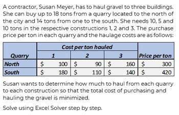 A contractor, Susan Meyer, has to haul gravel to three buildings.
She can buy up to 18 tons from a quarry located to the north of
the city and 14 tons from one to the south. She needs 10, 5 and
10 tons in the respective constructions 1, 2 and 3. The purchase
price per ton in each quarry and the haulage costs are as follows:
Quarry
North
South
$
$
1
Cost per ton hauled
2
100 $
180 $
3
Price per ton
300
$
420
90 $
160
110 $ 140 $
Susan wants to determine how much to haul from each quarry
to each construction so that the total cost of purchasing and
hauling the gravel is minimized.
Solve using Excel Solver step by step.