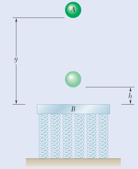 Answered: B | Bartleby