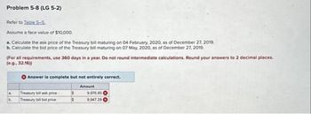 Problem 5-8 (LG 5-2)
Refer to Table 5-5.
Assume a face value of $10,000.
a. Calculate the ask price of the Treasury bill maturing on 04 February, 2020, as of December 27, 2019.
b. Calculate the bid price of the Treasury bill maturing on 07 May, 2020, as of December 27, 2019.
(For all requirements, use 360 days in a year. Do not round intermediate calculations. Round your answers to 2 decimal places.
(e.g., 32.16))
a
b.
Answer is complete but not entirely correct.
Amount
Treasury bill ask price
Treasury bill bid price
$
$
9.976.85 O
9,947 290