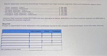 Data for September concerning Greenberger Corporation's two major business segments-Fibers and Feedstocks-appear below.
Sales revenues, Fibers
Sales revenues, Feedstocks
Variable expenses, Fibers
Variable expenses, Feedstocks
Traceable fixed expenses, Fibers
Traceable fixed expenses, Feedstocks
Common fixed expenses totaled $377,000 and were allocated as follows: $191,500 to the Fibers business segment and $185,500 to
the Feedstocks business segment.
$ 860,000
$ 785,000
$ 390,000
$ 320,000
$ 120,000
$ 156,000
Required:
Prepare a segmented income statement in the contribution format for the company. Omit percentages; show only dollar amounts.
Net operating income (loss)
Total Company Fibers
Feedstocks