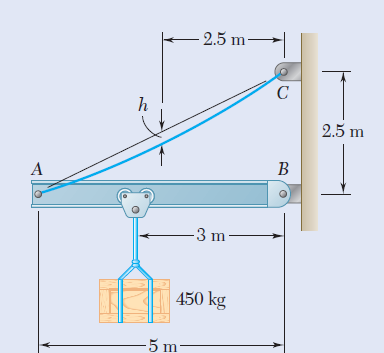 - 2.5 m-
2.5 m
B
-3 m
450 kg
5 m
