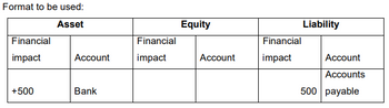 Format to be used:
Financial
impact
Asset
Equity
Financial
Account
impact
+500
Bank
Financial
Liability
Account
impact
Account
Accounts
500 payable