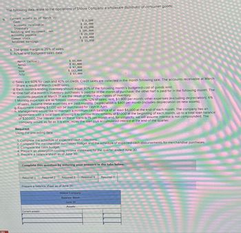 The following data relate to the operations of Shilow Company, a wholesale distributor of consumer goods:
Current assets as of March 31:
Cash
Accounts receivable
Inventory
Building and equipment, net
Accounts payable
Common stock
Retained earnings
a. The gross margin is 25% of sales.
b. Actual and budgeted sales data:
March (actual)
April
May
June
July
$ 9,100
$ 26,400
$ 49,200
$ 106,800
$ 29,550
$ 150,000
$ 66,000
$82,000
$ 87,000
$112,000
$ 63,000
$ 11,950
c. Sales are 60% for cash and 40% on credit. Credit sales are collected in the month following sale. The accounts receivable at March
31 are a result of March credit sales.
d. Each month's ending inventory should equal 80% of the following month's budgeted cost of goods sold.
e. One-half of a month's inventory purchases is paid for in the month of purchase; the other half is paid for in the following month. The
accounts payable at March 31 are the result of March purchases of inventory.
f. Monthly expenses are as follows: commissions, 12% of sales, rent, $3,900 per month; other expenses (excluding depreciation). 6%
of sales. Assume these expenses are paid monthly. Depreciation is $801 per month (includes depreciation on new assets).
g. Equipment costing $3,100 will be purchased for cash in April.
h. Management would like to maintain a minimum cash balance of at least $4,000 at the end of each month. The company has an
agreement with a local bank allowing it to borrow in increments of $1,000 at the beginning of each month, up to a total loan balance
of $20,000. The interest rate on these loans is 1% per month and, for simplicity, we will assume interest is not compounded. The
company would, as far as it is able, repay the loan plus accumulated interest at the end of the quarter.
Required:
Using the preceding data:
1. Complete the schedule of expected cash collections.
2. Complete the merchandise purchases budget and the schedule of expected cash disbursements for merchandise purchases.
3. Complete the cash budget
4. Prepare an absorption costing income statement for the quarter ended June 30.
5. Prepare a balance sheet as of June 30.
Complete this question by entering your answers in the tabs below.
MC
Required 1 Required 2
Required 3 Required 4
Required 5
Prepare a balance sheet as of June 30.
Shilow Company
Current assets:
Balance Sheet
June 30
Assets