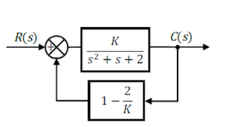 R(s)
K
s² + s +2
1
2
K
C(s)