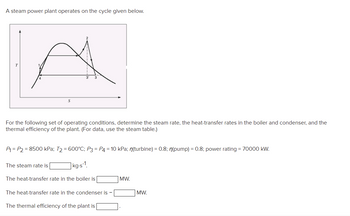 A steam power plant operates on the cycle given below.
S
For the following set of operating conditions, determine the steam rate, the heat-transfer rates in the boiler and condenser, and the
thermal efficiency of the plant. (For data, use the steam table.)
P₁ = P2 = 8500 kPa; T₂ = 600°C; P3 P4 = 10 kPa; n(turbine) = 0.8; n(pump) = 0.8; power rating = 70000 kW.
kg-s-1
The steam rate is
The heat-transfer rate in the boiler is
The heat-transfer rate in the condenser is -
The thermal efficiency of the plant is
MW.
MW.