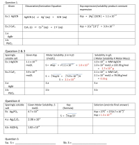 Answered: 1. Write the dissociation reaction and… | bartleby