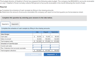 The budget director of Heather's Florist has prepared the following sales budget. The company had $124,600 in accounts receivable
on July 1. Heather's Florist normally collects 100 percent of accounts receivable in the month following the month of sale.
Required
a. Complete the schedule of cash receipts by filling in the missing amounts.
b. Determine the amount of accounts receivable the company will report on its third quarter pro forma balance sheet.
Complete this question by entering your answers in the tabs below.
Required A Required B
Complete the schedule of cash receipts by filling in the missing amounts.
July
August
Sales Budget
Cash sales
Sales on account
Total budgeted sales
Schedule of Cash Receipts
Current cash sales
Plus: Collections from accounts receivable
Total budgeted collections
$
69,000 $ 75,000 $
92,000 100,000
175,000 $
$ 161,000 $
September
< Required A
89.000
124,600
213.600
$ 193,600 $167,000 $ 189,000
Required B >