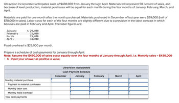 Ultravision Incorporated anticipates sales of $430,000 from January through April. Materials will represent 50 percent of sales, and
because of level production, material purchases will be equal for each month during the four months of January, February, March, and
April.
Materials are paid for one month after the month purchased. Materials purchased in December of last year were $39,000 (half of
$78,000 in sales). Labor costs for each of the four months are slightly different due to a provision in the labor contract in which
bonuses are paid in February and April. The labor figures are:
$ 29,000
32,000
March
29,000
34,000
April
Fixed overhead is $25,000 per month.
Prepare a schedule of cash payments for January through April.
Note: Assume the $430,000 of sales occur equally over the four months of January through April, i.e. Monthly sales = $430,000
+ 4. Input your answer as positive a value.
January
February
Monthly material purchase
Payment to material purchases
Monthly labor cost
Monthly fixed overhead
Total cash payments
Ultravision Incorporated
Cash Payment Schedule
January
December
February
March
April