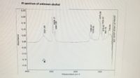 IR spectrum of unknown alcohol
0.25
0.20
0.15
0.10-
0.05
0.00-
-0.05-
-0.10-
-0.15
-0.20
4000
3000
2000
1000
Wavenumbers (cm-1)
Absorbance
3321.88
2929.17
2861.28
1466.67
1378.53
1075.06
979.52 1004.87
887.76
728.69
527.10 537.43541.47 554.87
