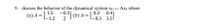 9. discuss the behavior of the dynamical system xk+1= AXk where
-0.3]
2 ] (b) A =
1.5
(a) A = 1.2
0.3
0.41
-0.3 1.1
